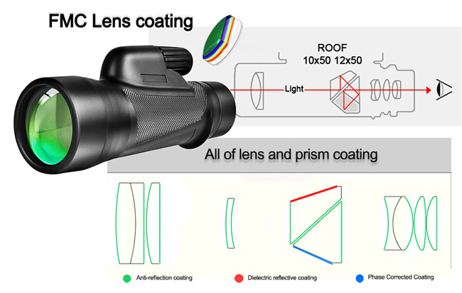 Best 12x50 ED Glass IPX7 Waterproof Monocular Telescope With Good Reviews for Hunting Bird Watching